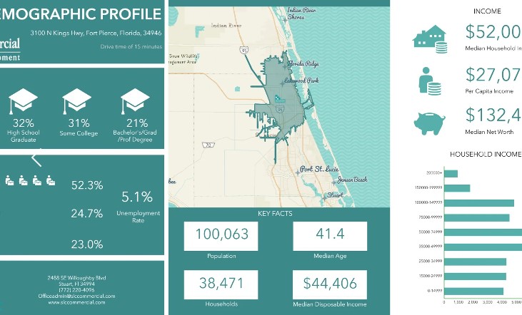 Commercial Property for Sale in Fort Pierce Florida 34951